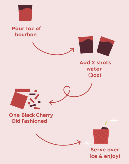 Black Cherry Old Fashioned Mixer - Singles