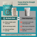 Organic, Non GMO GLUTEN FREE Sourdough Starter 12 gram.