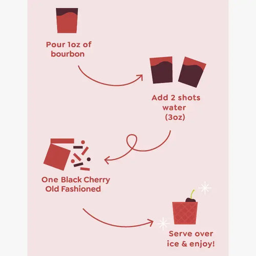 Step-by-step guide for making a Black Cherry Old Fashioned with illustrations and text.