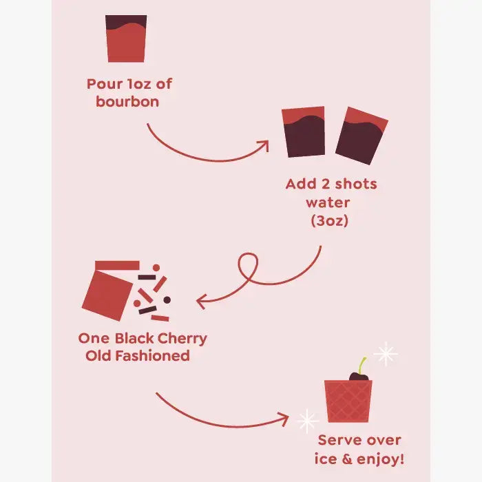 Step-by-step guide for making a Black Cherry Old Fashioned with illustrations and text.