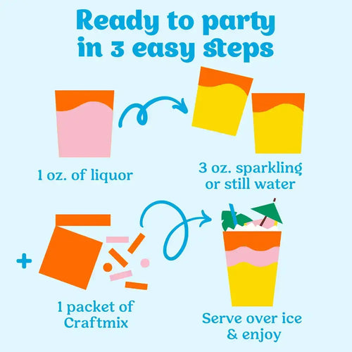 Instructions for a cocktail mix with ingredients and steps on a blue background