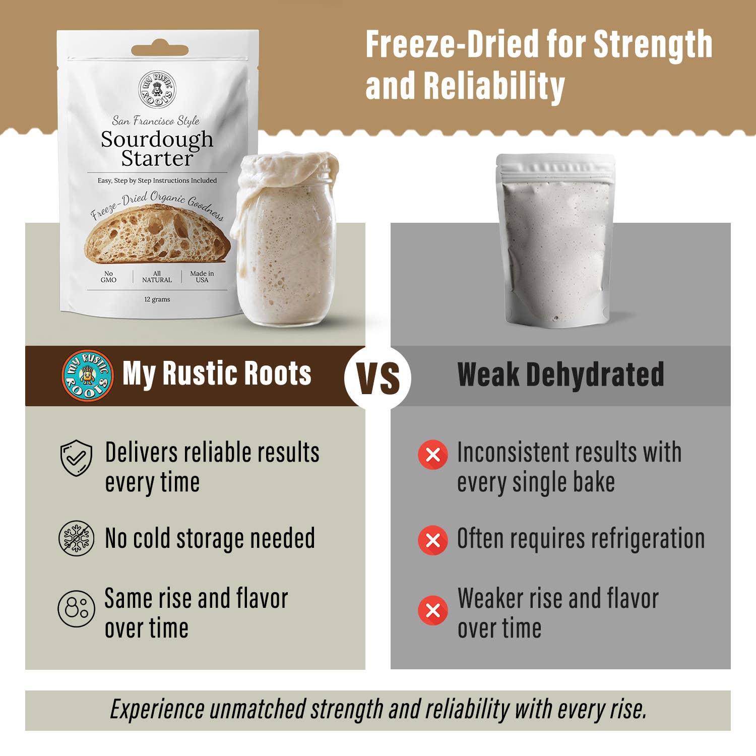 Organic Non-GMO, Freeze Dried, Sourdough Starter. 12 gr NEW