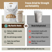 Organic Non-GMO, Freeze Dried, Sourdough Starter. 12 gr NEW