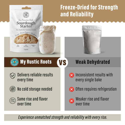 Organic Non-GMO, Freeze Dried, Sourdough Starter (12 grams)