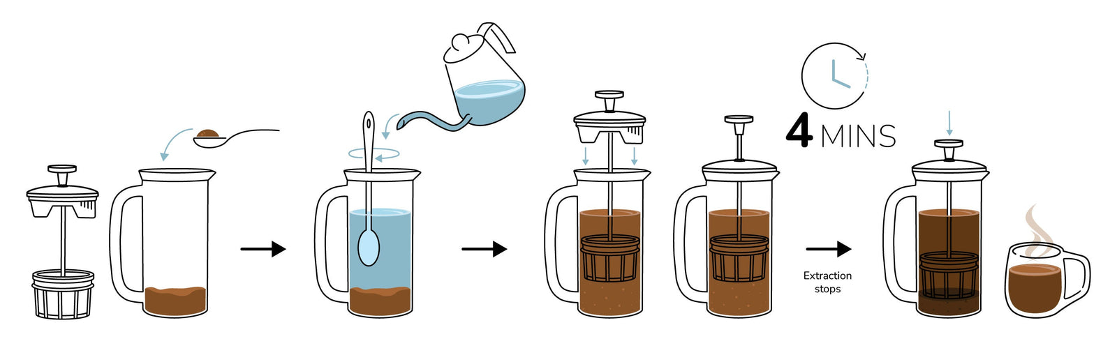 P3 French Press Coffee Maker | Espro