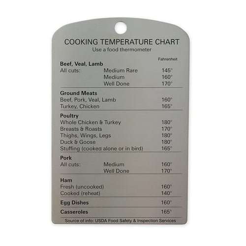Temperature Magnet