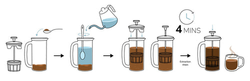 P5 French Press Coffee Maker | Espro
