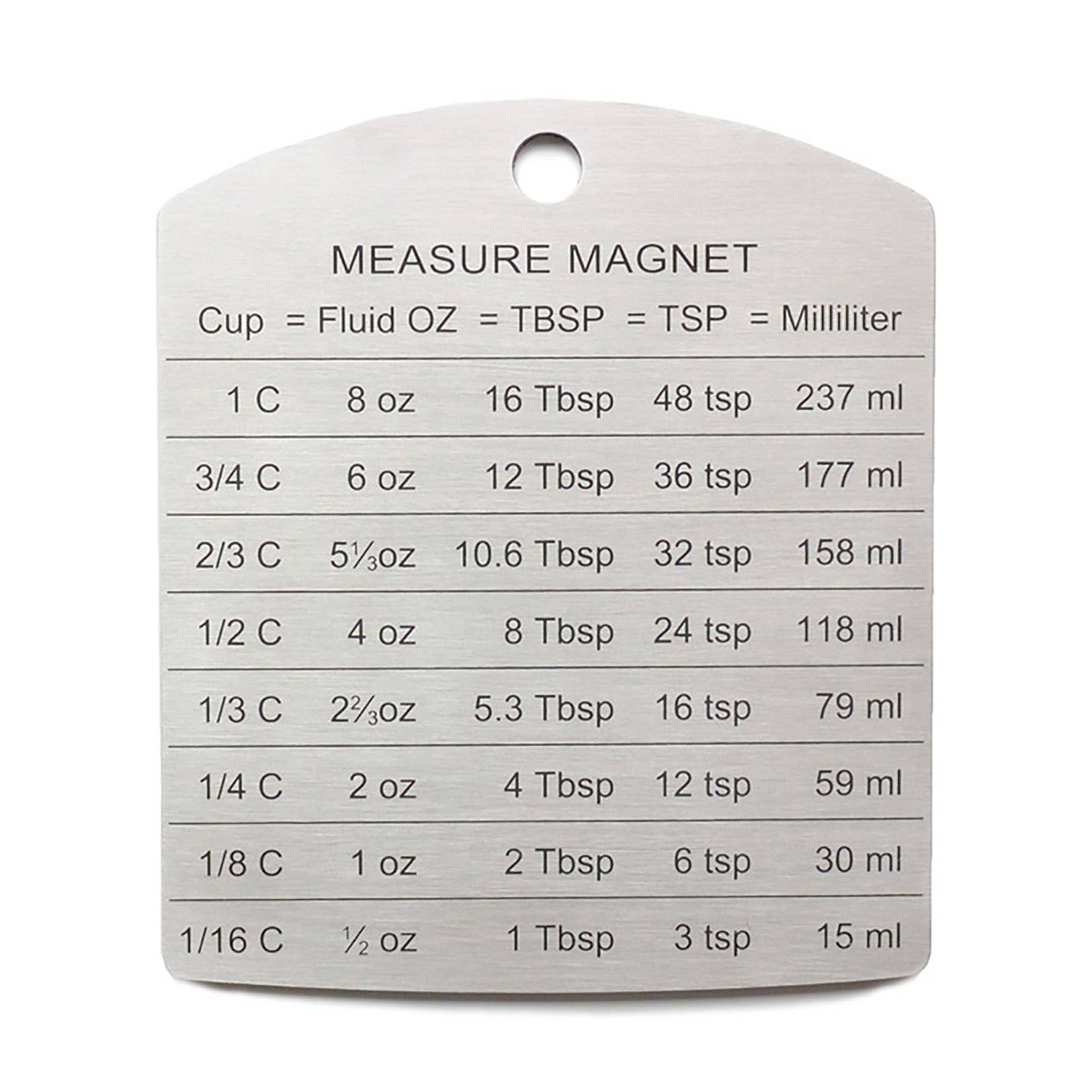 Measurement Magnet