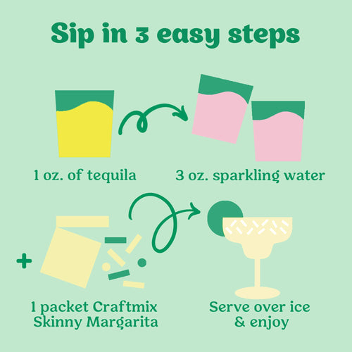Instructions for making a Skinny Margarita with tequila, sparkling water, and Craftmix on a green background.